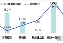 蒸烤一體集成灶還能火多久？