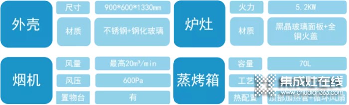 萬事興集成灶上榜蓋得精選！國潮集成灶，這臺很當?shù)? /></div>
<div>臺下的蒸烤箱容量為70L，一體拉伸的內(nèi)膽工藝實現(xiàn)腔體無縫隙，清潔更容易；頂置加熱管搭配側(cè)面循環(huán)風扇，將熱風均勻分配到每個角落，保證烘烤均勻。蒸烤箱底部同時內(nèi)置了蒸汽加熱盤，用于日常蒸魚等非常合適。</div>
<div></div>
<div><strong>蓋得產(chǎn)品初印象</strong></div>
<div><strong></strong></div>
<div>亮眼精巧機身，紅灶有型有色，工藝細節(jié)考究，產(chǎn)品用料扎實。爐灶的旋鈕，圈面添加了一層密實的金屬顆粒，紋理清晰有光澤感，同時也能提升摩擦力，快速開火不打滑。</div>
<div style=