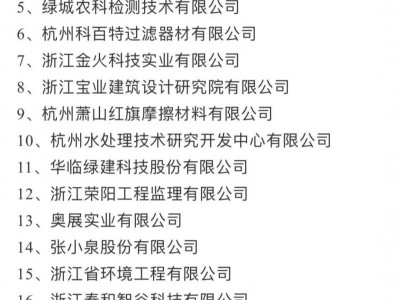 麗博家居成功入選2021年度“浙江省信用管理示范企業(yè)”