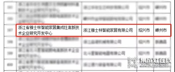 雅士林集成灶被認(rèn)定為“浙江省級(jí)高新企業(yè)研發(fā)設(shè)計(jì)中心”