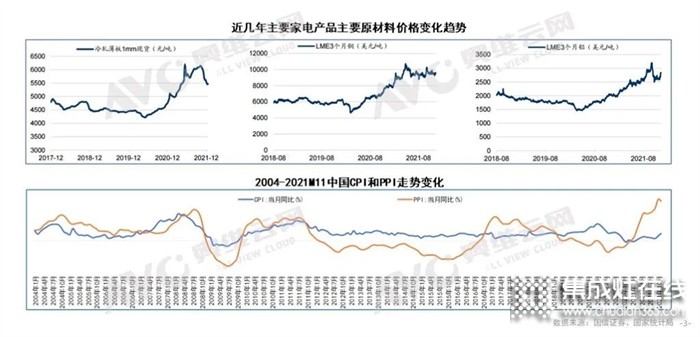 澳柯瑪集成灶：2022年集成灶八大預(yù)測解讀