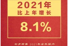 2021集成灶零售額突破250億！2022年集成