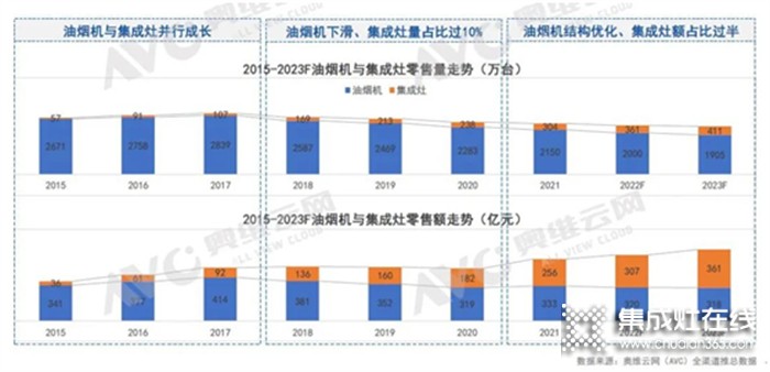 掘金虎年，集成灶行業(yè)的機會主要集中在這2兩個方向…