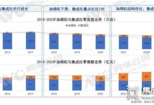 掘金虎年，集成灶行業(yè)的機(jī)會(huì)主要集中在這