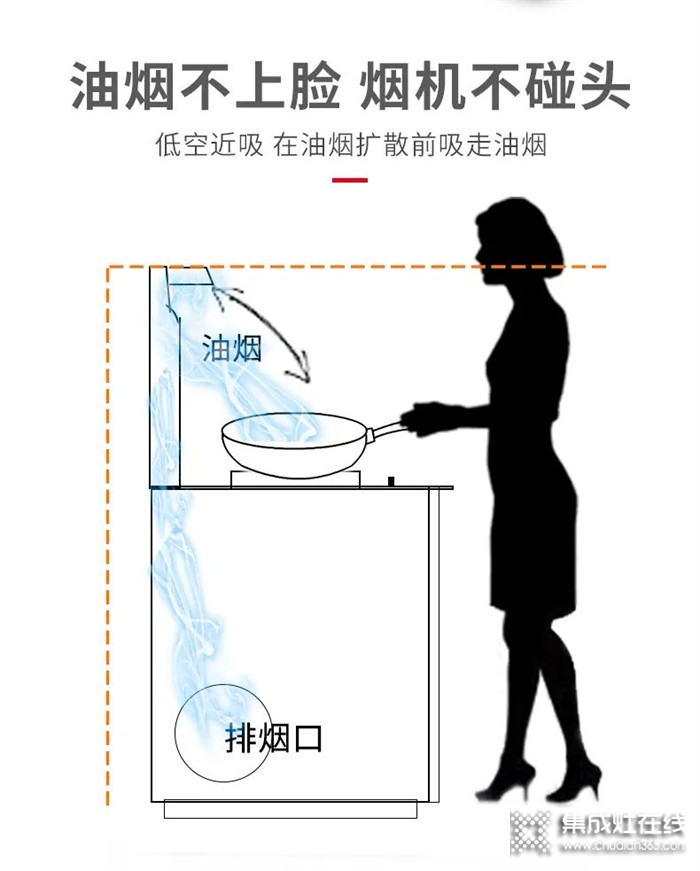 火星一號(hào)集成灶：帶飯上班，才是成年人的“炫富”時(shí)刻