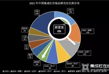 熱烈祝賀廚壹堂靜音集成灶入圍國(guó)內(nèi)集成灶市場(chǎng)品牌關(guān)注度最高的集成灶品牌！ (1003播放)