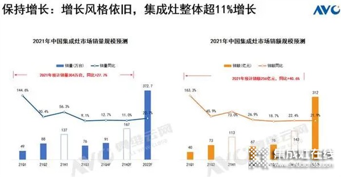 上派集成灶：回報超高的項目等你來參與，速看！