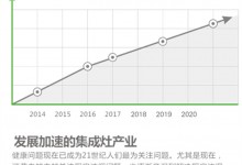 上派集成灶：回報超高的項目等你來參與，速看！ (1432播放)