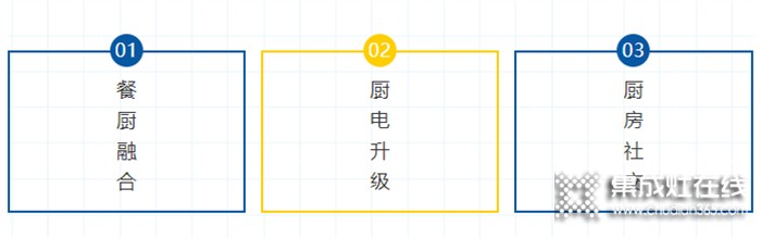 踩準(zhǔn)2022廚房消費(fèi)三大趨勢，潮邦K7zk(f)蒸烤分層集成灶不火都難