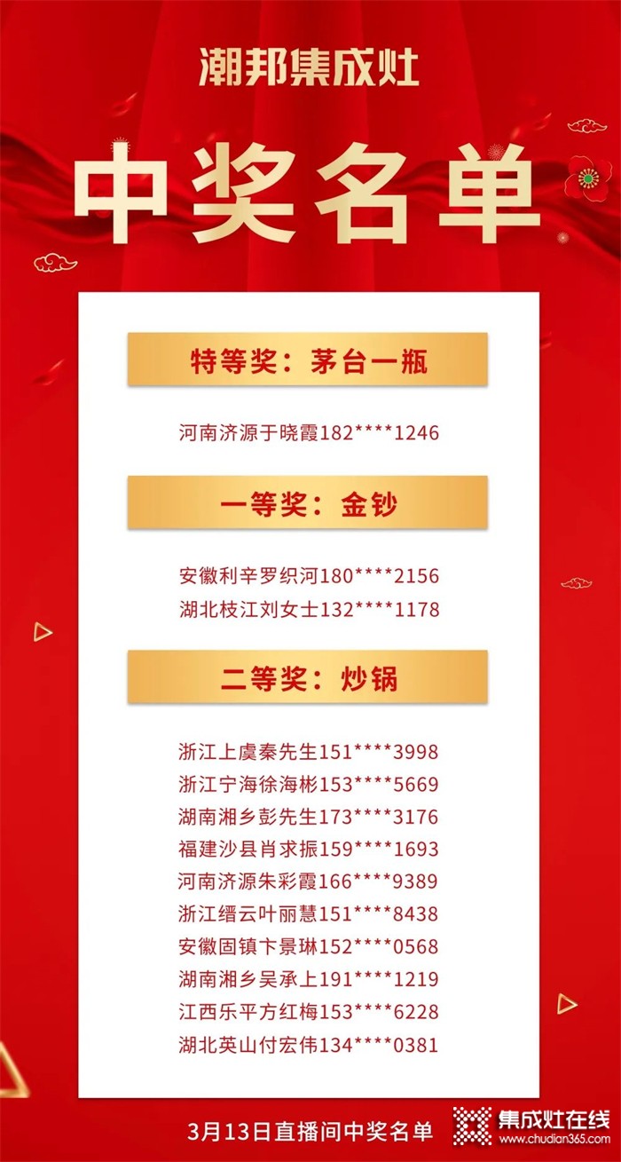 看看有你嗎？“購集成灶抽茅臺(tái)和金鈔”潮邦2022開門紅獲獎(jiǎng)名單公布啦！