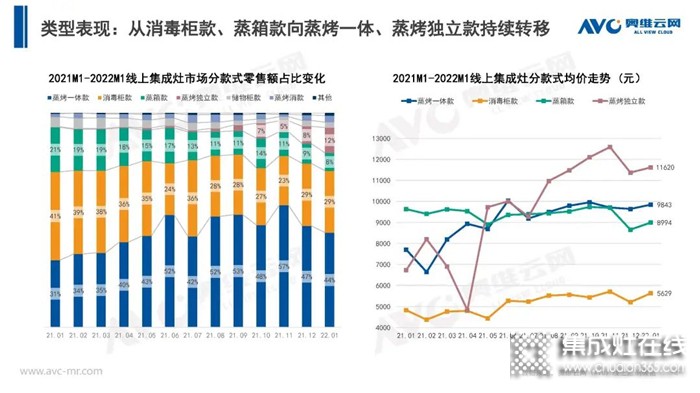 力巨人集成灶 | 推動(dòng)全民蒸烤大普及，引領(lǐng)烹飪新風(fēng)尚