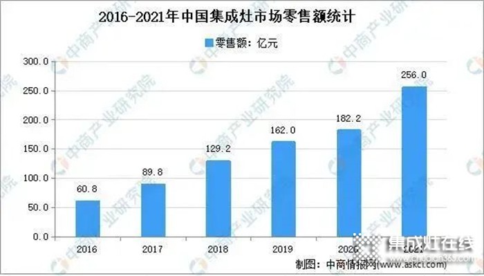 締造屬于您的財(cái)富傳奇，睿達(dá)集成灶全國招商火爆進(jìn)行中！