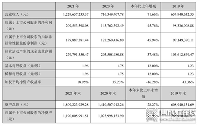 一周建材必看丨五一風(fēng)暴提前開啟，第二季度的首場(chǎng)重頭大戲一觸即發(fā)！