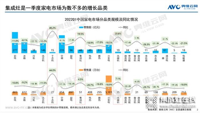 「億田集成烹洗中心」 引領(lǐng)中國廚房再升級(jí)！