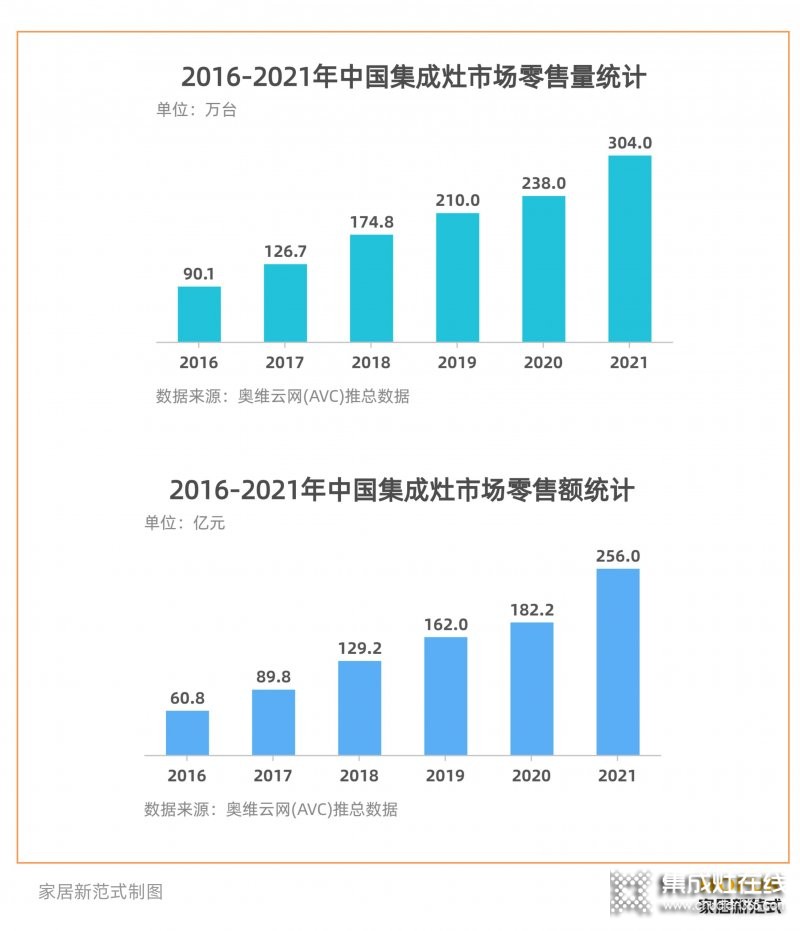 穩(wěn)居集成灶龍頭的火星人，如何面對(duì)綜合家電品牌的“圍剿”？_3