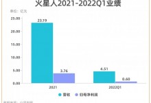 穩(wěn)居集成灶龍頭的火星人，如何面對(duì)綜合家電品牌的“圍剿”？