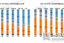 蒸烤集成灶受青睞，“中國蒸烤專家”凱度提供更佳解決方案