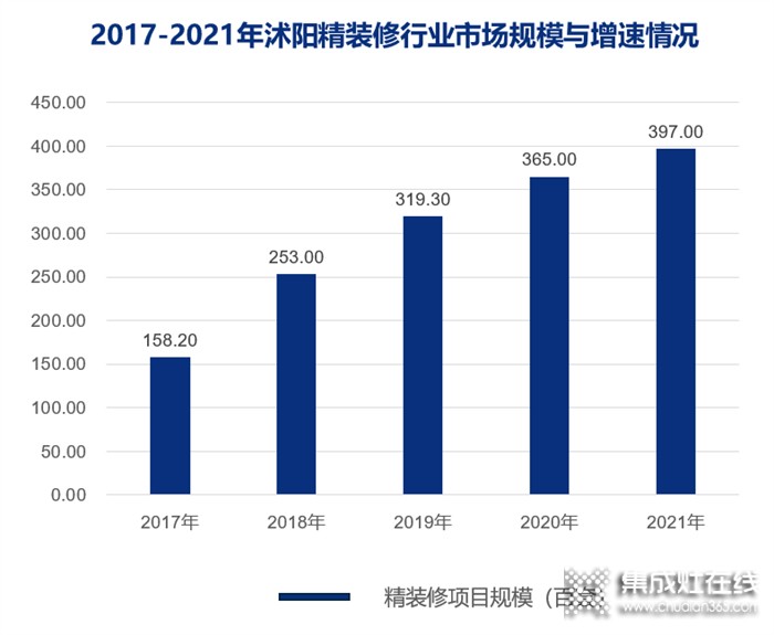 一個不通高鐵的全國百強(qiáng)縣，90%的精裝項目選擇了火星人集成灶？！