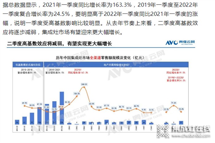 中國(guó)集成灶市場(chǎng)2022年一季度總結(jié)_西瑪科集成灶看點(diǎn)