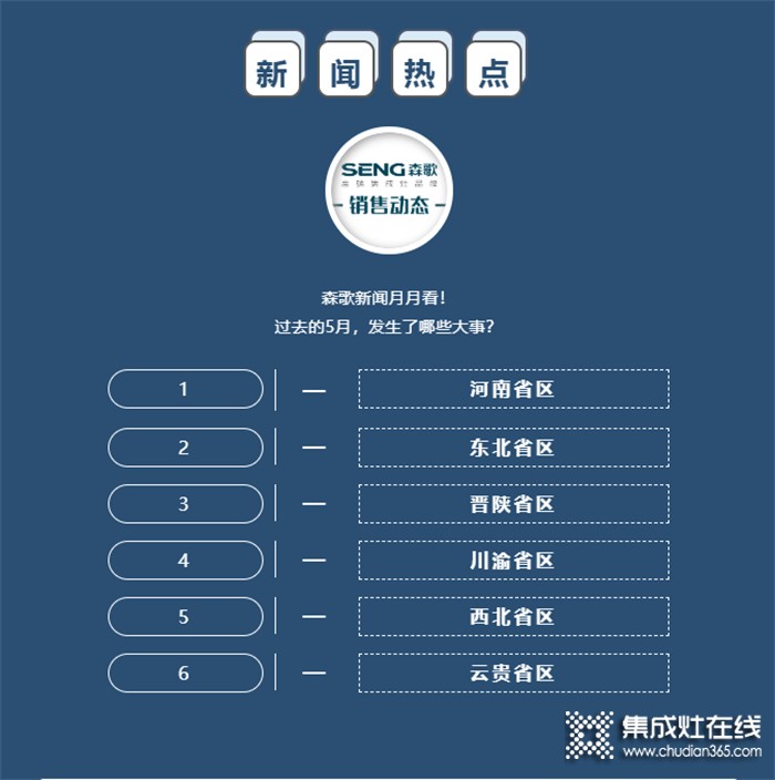 新聞快訊 | 森歌集成灶5月份銷(xiāo)售市場(chǎng)動(dòng)態(tài) （上）