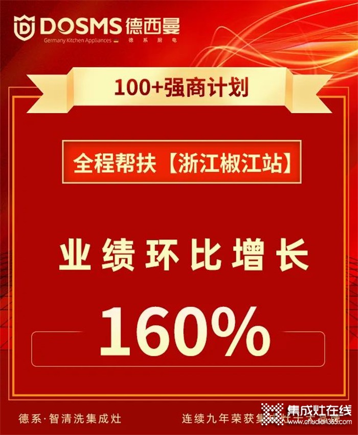 德西曼全程幫扶“浙江椒江站”業(yè)績環(huán)比增長160%！