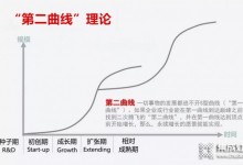 增長焦慮不斷“深耕” ，建材企業(yè)的第二