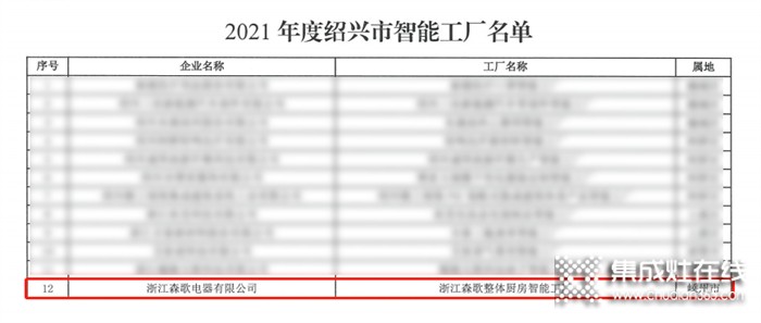 “質(zhì)造”理想廚房，森歌整體廚房智能工廠榮登紹興市智能工廠、數(shù)字化車間名單！