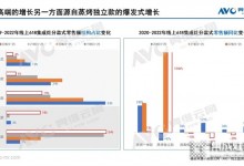 億田集成灶 | 同比+1046%！2022年，蒸烤獨(dú)立集成灶品類為何爆火？ (994播放)