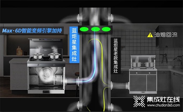 藍炬星高端集成灶：廚房的重重挑戰(zhàn) 有它一機搞定！