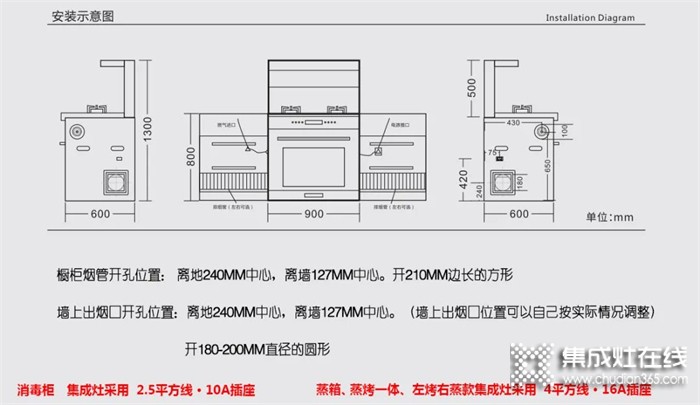 尼泰集成灶 | 集成灶安裝前必看，避坑指南來啦！