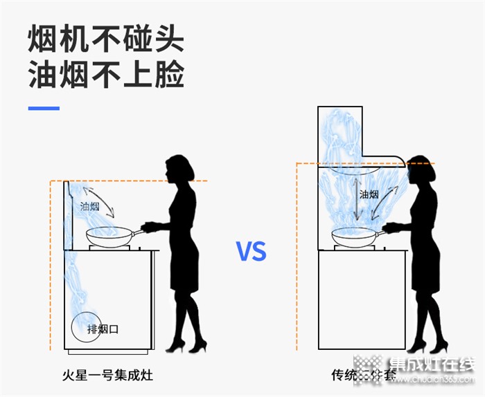 家裝火星一號(hào)集成灶，夏天下廚也清涼~