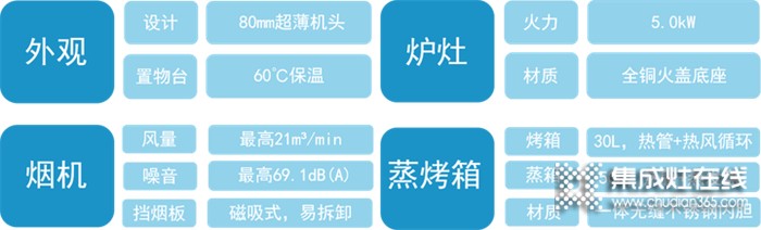 蒸烤分區(qū)，烹飪更高效！蓋得權(quán)威測評培恩X8ZK左烤右蒸集成灶