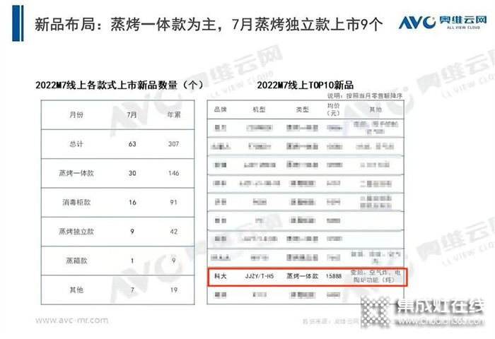 科大H5集成灶，讓烹飪方式更強(qiáng)大