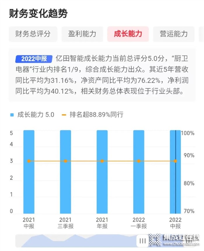 悄然再繪新曲線，一文看懂「億田集成烹飪中心」背后的戰(zhàn)略思考