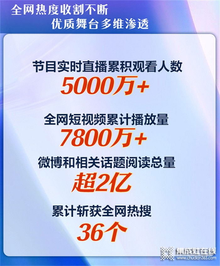 實(shí)力出圈！森歌獨(dú)家贊助《中國(guó)好聲音》越劇特別季火爆全網(wǎng)！