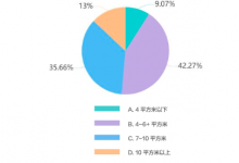 森歌以智造新姿態(tài) 高端設(shè)計賦能理想廚房